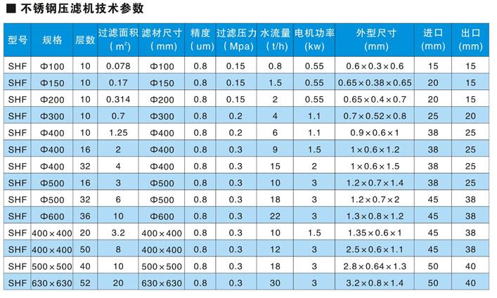 不銹鋼板框過濾器的型號參數